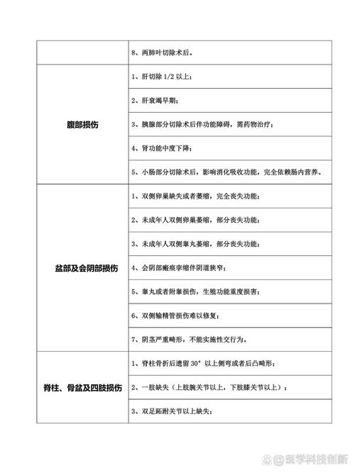 权威解读最新伤残等级鉴定标准与流程