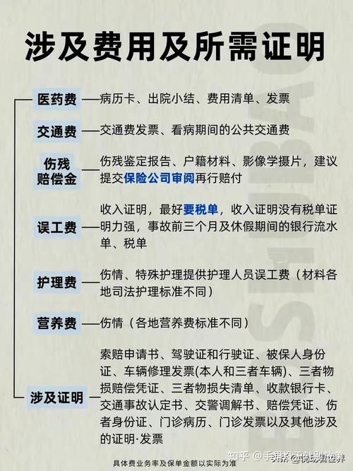 交通事故赔偿实务全解析：标准与计算