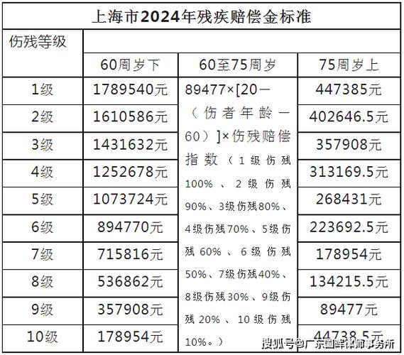 交通事故赔偿项目清单与计算标准权威解读