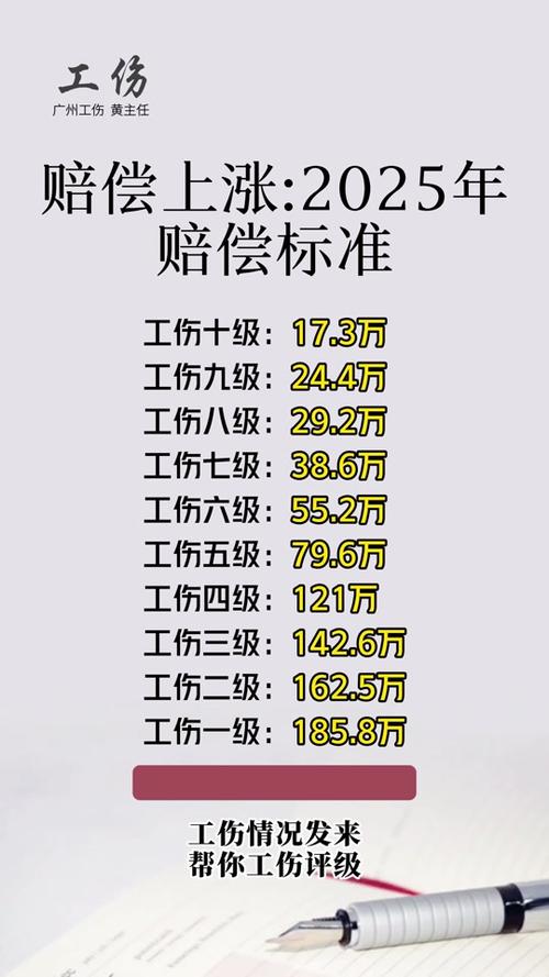 工伤认定赔偿权威指南：新动向与维权要点