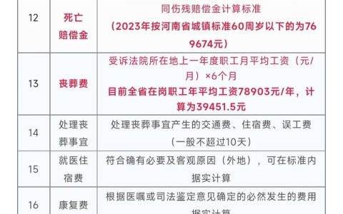 人身损害赔偿全攻略：资深律师揭秘关键点与避坑指南