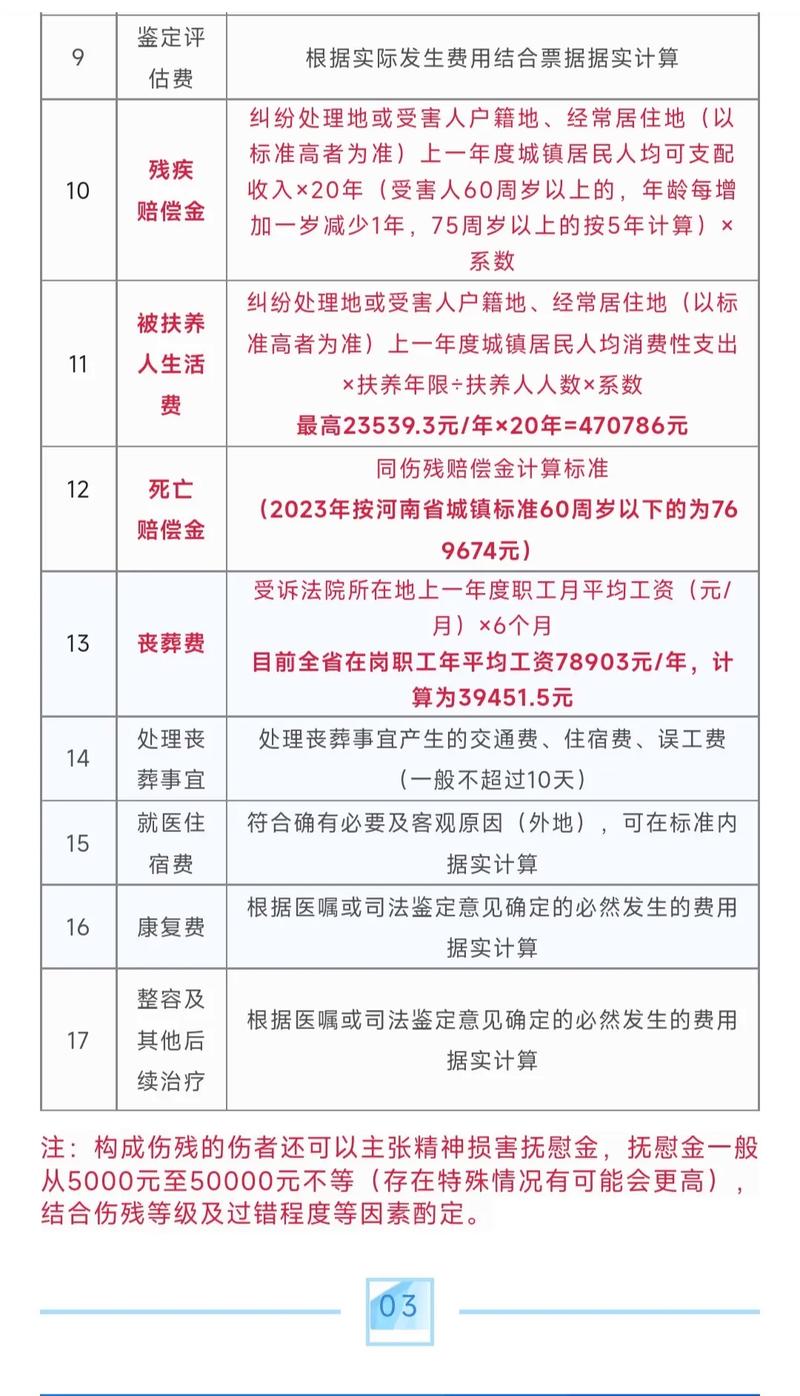 人身损害赔偿全攻略：资深律师揭秘关键点与避坑指南
