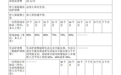 53岁工伤死亡赔偿标准与实务指南