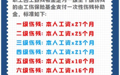 工作时受皮肉伤？工伤赔偿流程与标准详解
