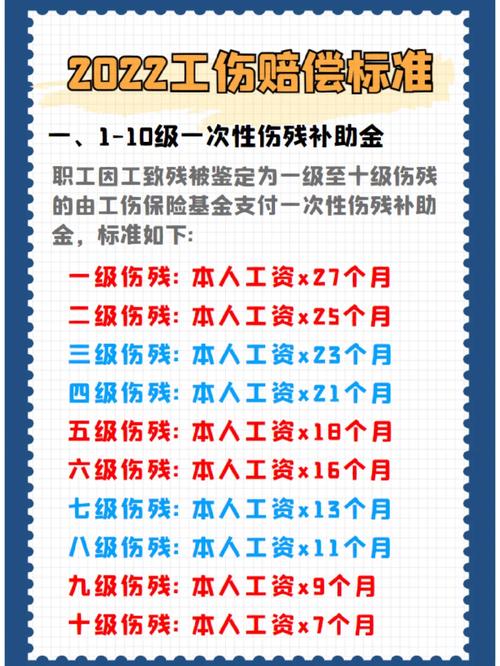工作时受皮肉伤？工伤赔偿流程与标准详解