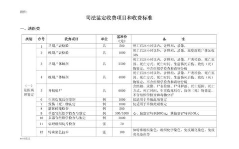 鉴定费用揭秘：影响价格的关键因素与应对策略