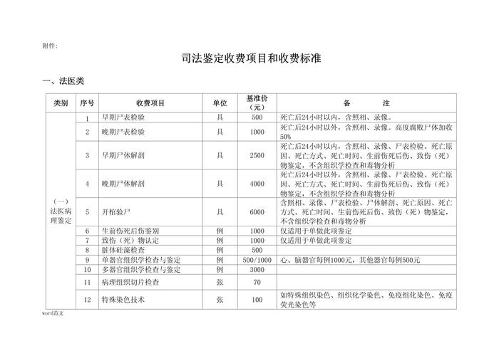 鉴定费用揭秘：影响价格的关键因素与应对策略