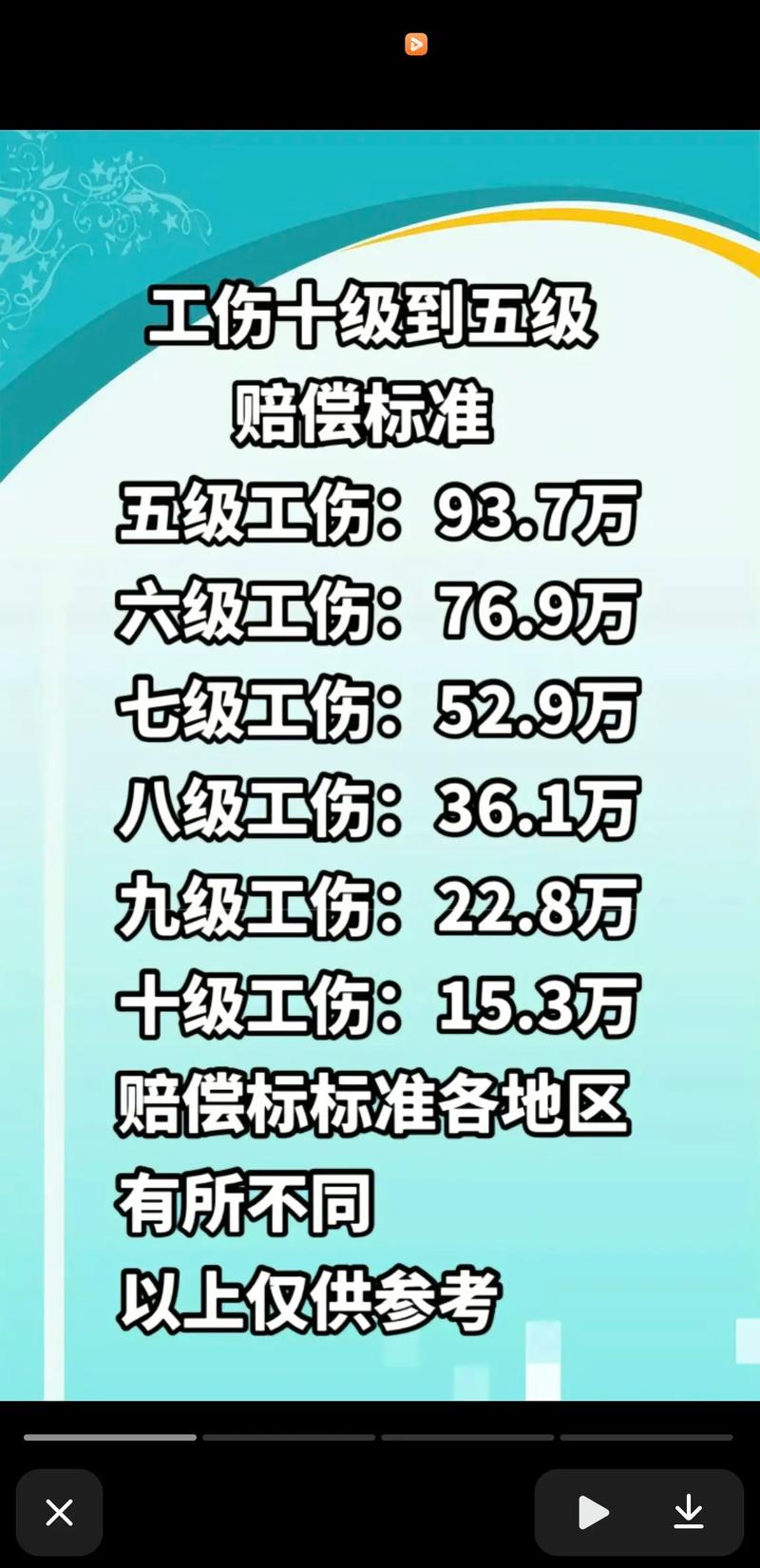 轻微伤赔偿标准详解：金额范围与维权指南
