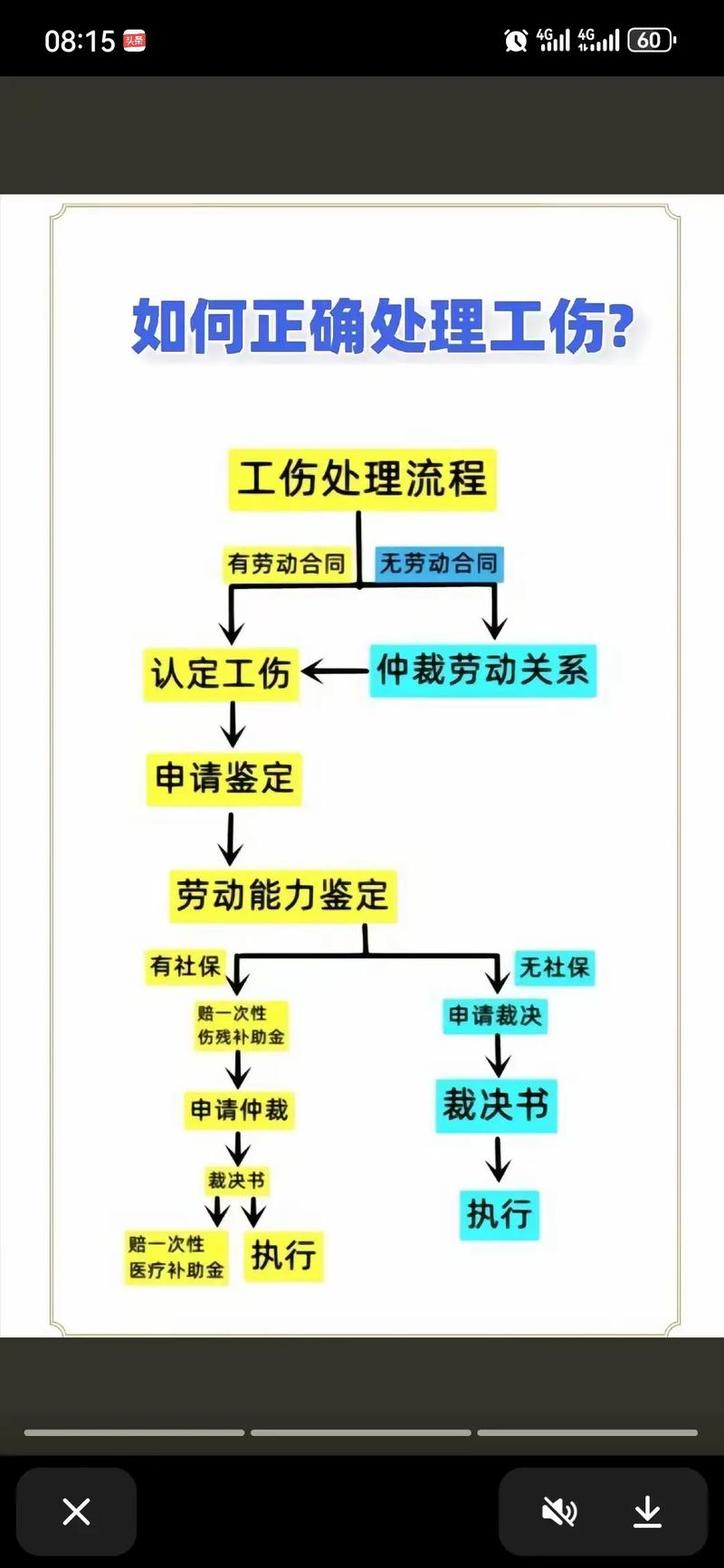 权威解读：满足这四个条件才能被认定为工伤