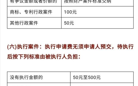 合同纠纷诉讼费用标准及计算方法详解