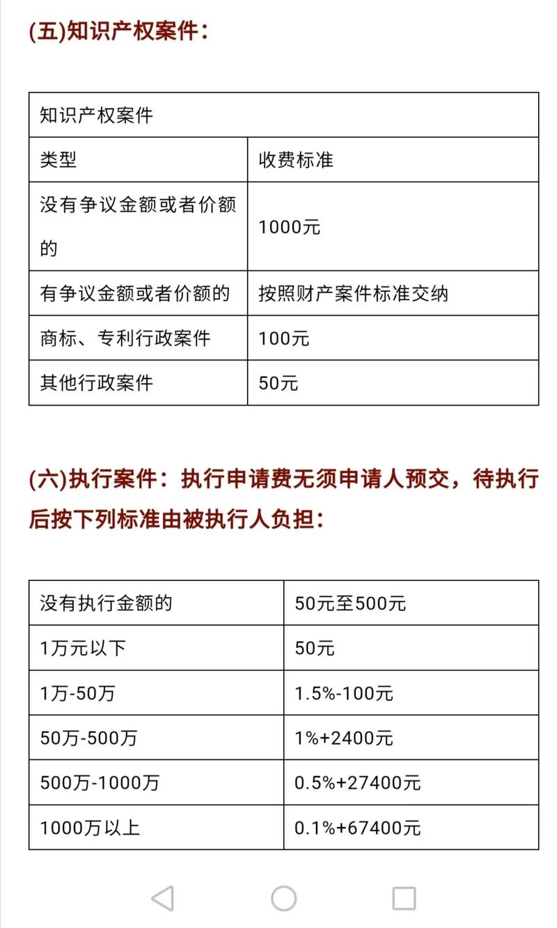 合同纠纷诉讼费用标准及计算方法详解