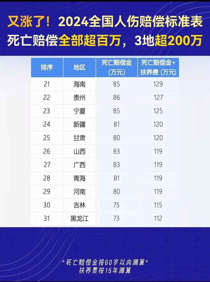 意外身亡赔偿标准详解：索赔流程及权益保障
