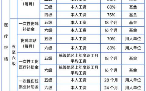 工伤十级伤残赔偿标准详解