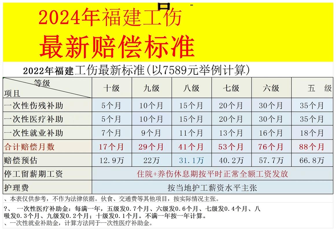 2024年九级工伤赔偿计算方法与权益维护指南