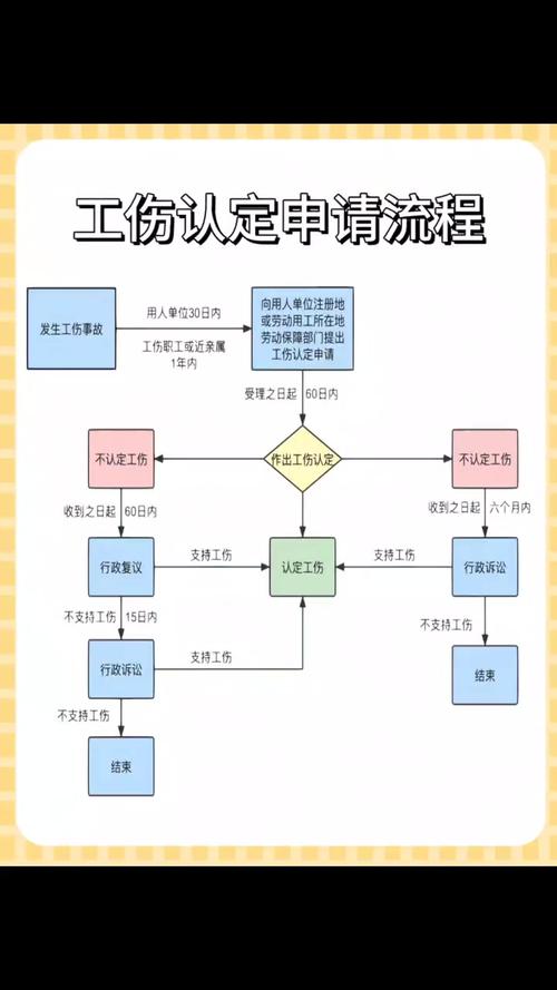 工伤认定申请一点通：流程时限与材料准备指南