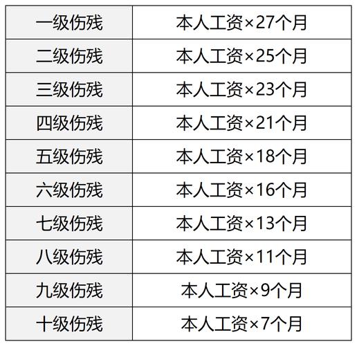 上海工伤十级赔偿标准及实务操作全解