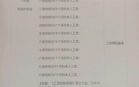 工伤鉴定后赔付时间全解析