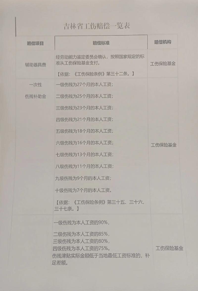 工伤鉴定后赔付时间全解析