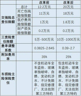 车祸索赔别错过时效：维权全攻略