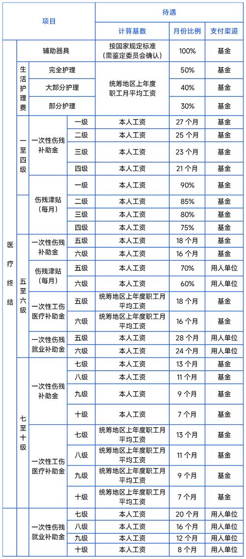 工伤赔偿标准详解：从一级到十级伤残全攻略