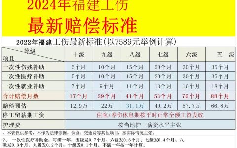 工伤死亡赔偿新标准解析与实务操作指南