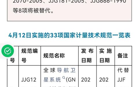 一文读懂国家计量校准规范：从制定到应用