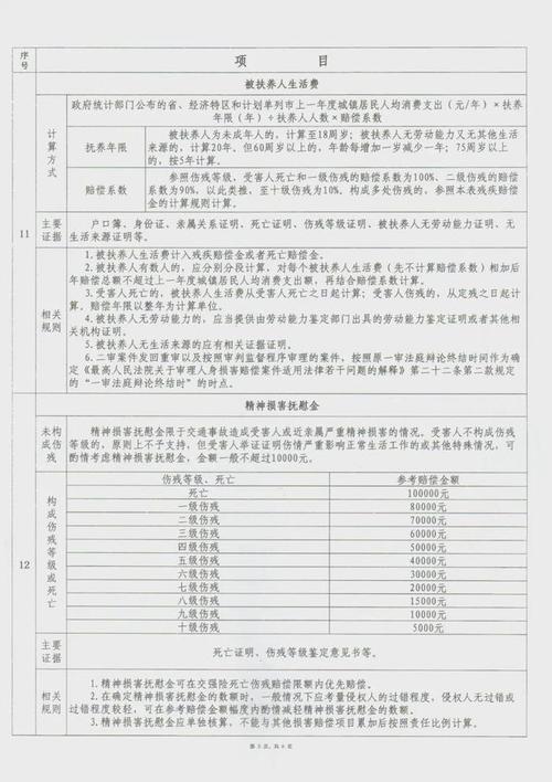 2024年交通事故赔偿标准与索赔全指南