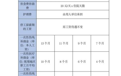 伤残赔偿城乡曾不同价？律师为你解标准迷雾