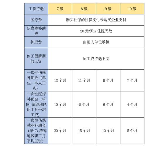 伤残赔偿城乡曾不同价？律师为你解标准迷雾