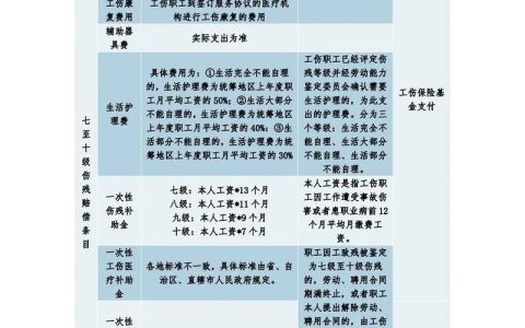 交通事故伤残赔偿标准与实操指南