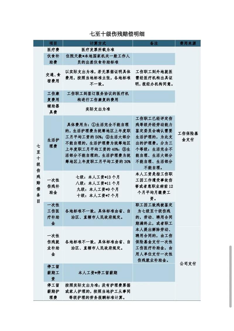 交通事故伤残赔偿标准与实操指南
