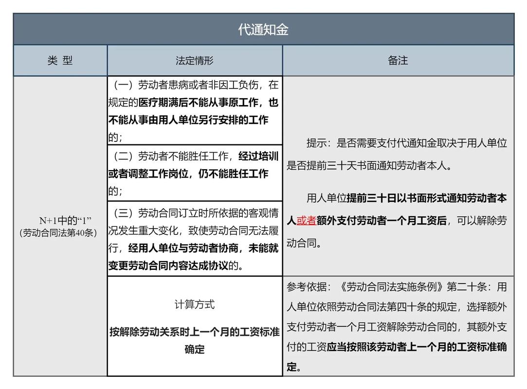 详解劳动法2N赔偿金：哪些情况必须支付双倍补偿