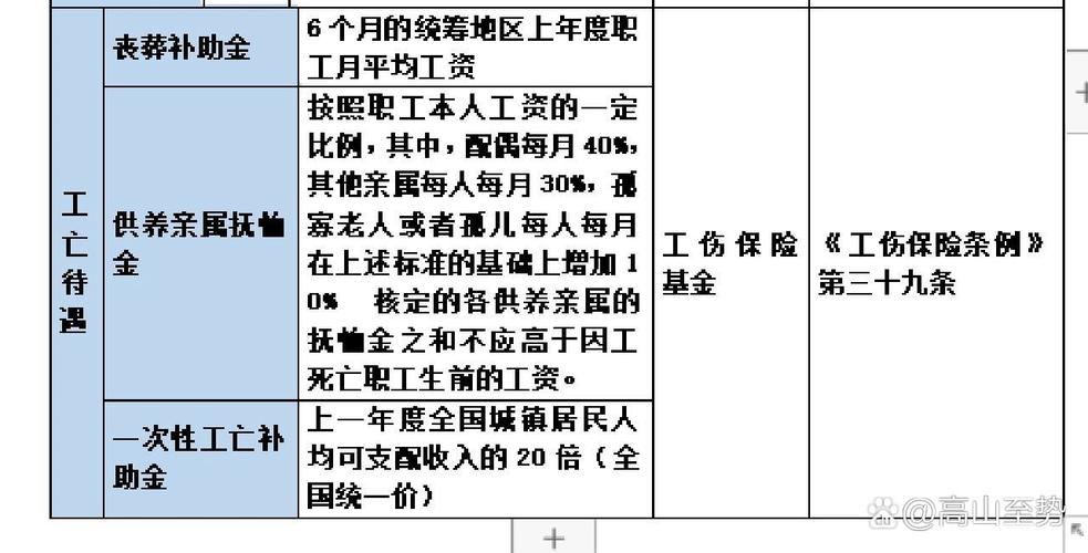 签了劳务合同工作受伤，如何索赔与维权？