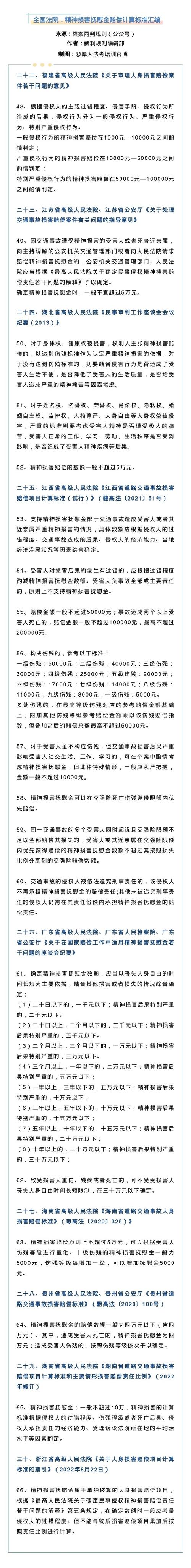 精神损害抚慰金赔偿标准：法律依据与各地实践解析