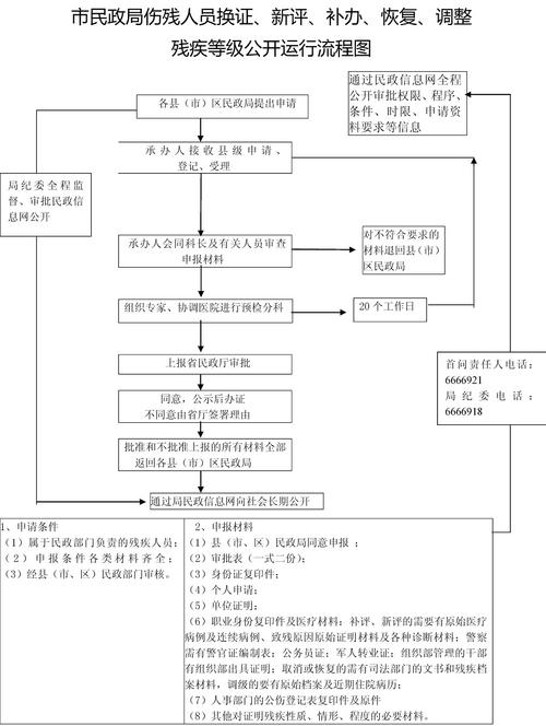 交通事故伤残等级鉴定与赔偿标准详解