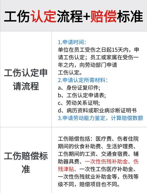 工伤认定与赔偿全解：新规要点及维权指南
