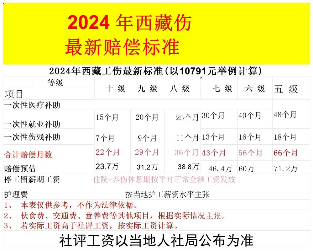 2024工亡赔偿标准详解与家属权益指南