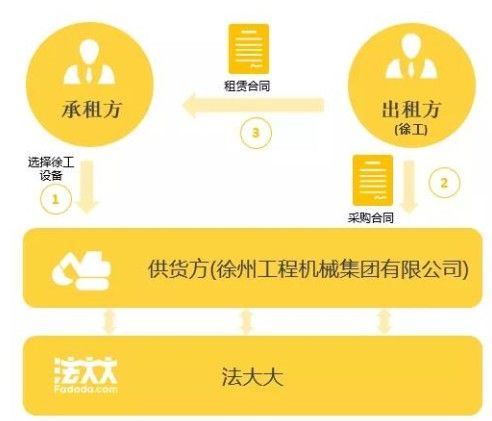 法大大电子合同有效吗？资深律师深度解读效力