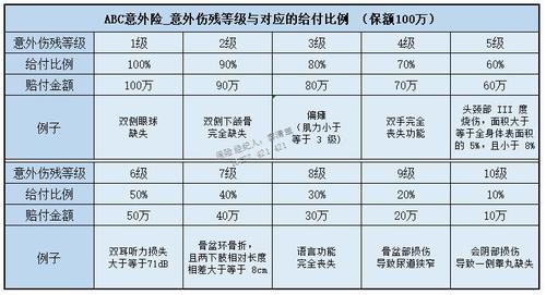 交通事故伤残赔偿迷津：律师详解定级与索赔关键