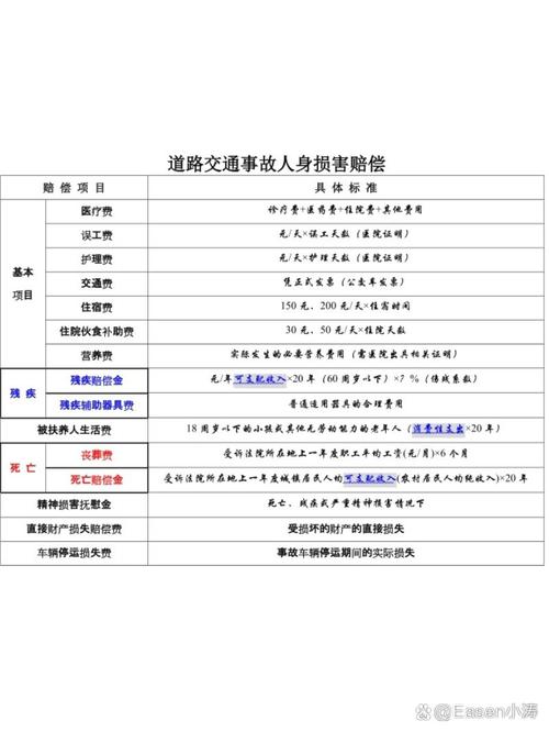 交通事故人身损害赔偿标准与实务指南