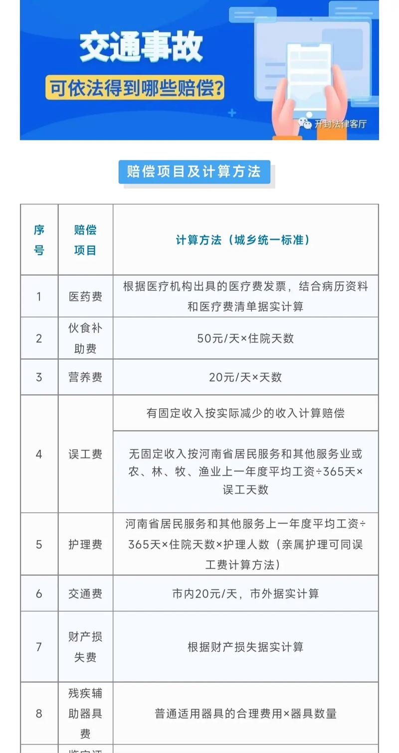 交通事故赔偿全攻略：项目标准与证据指引