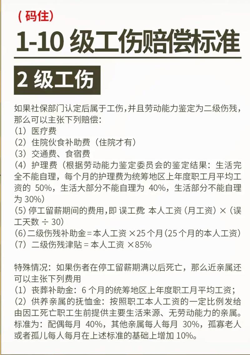 轻微伤害索赔实务指南：赔偿标准与技巧