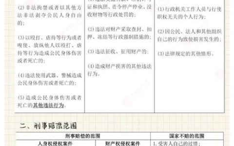 国家赔偿程序与行政诉讼关系详解