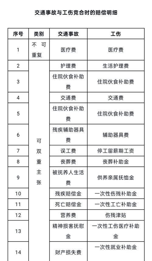 工伤赔偿标准详解与实务指南