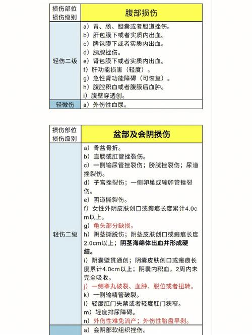 最新人体损伤鉴定标准：重伤轻伤轻微伤这样区分
