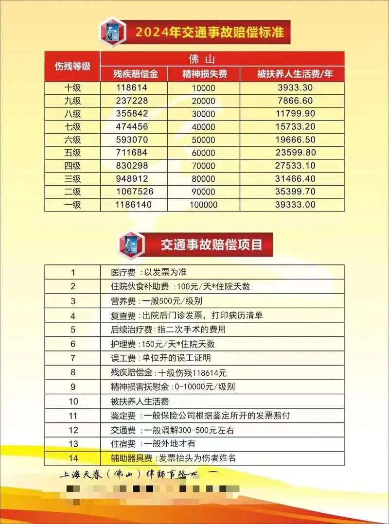 交通事故赔偿项目计算全攻略