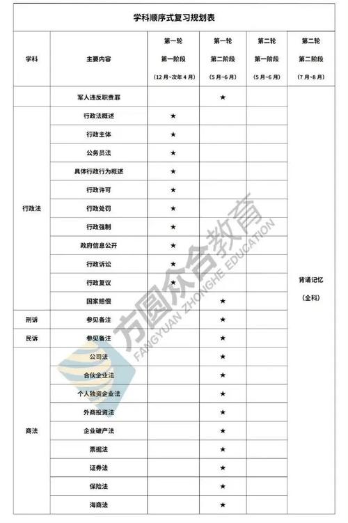 法本与非法本：法律之路选择深度解析