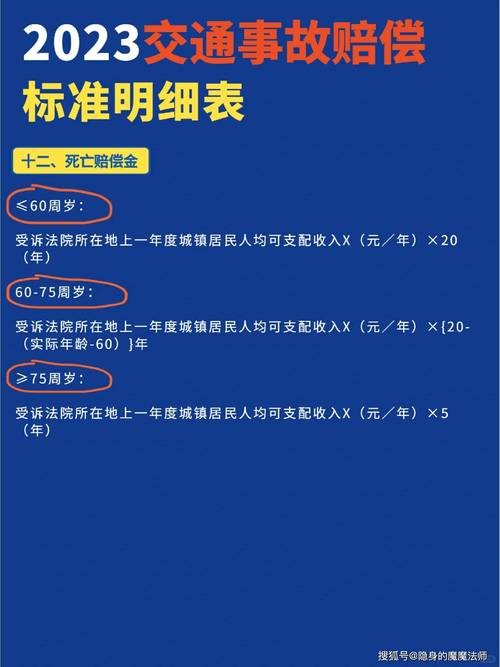 车祸后赔偿怎么算？资深律师详解各项标准与证据