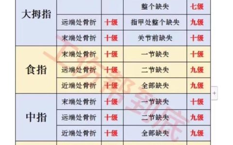 工伤评级结果出具时间与赔偿指南