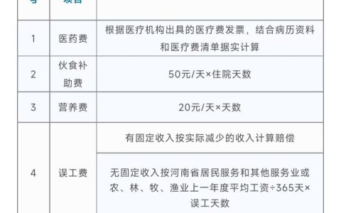 事故赔偿新规深度解读：律师助你算清关键账目
